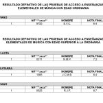 Resultado-DEFINITIVO-par
