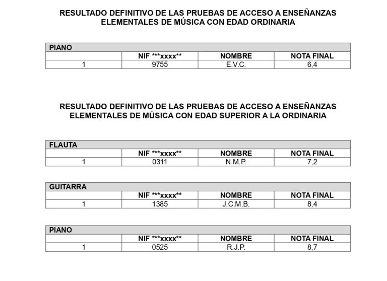 Resultado-DEFINITIVO-par