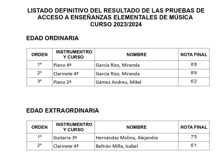 Listado-DEFINITIVO-resultados-prueba-de-acceso-EE-EE_page-0001-1