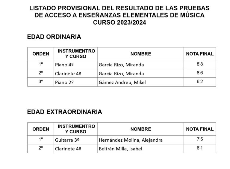 Listado-resultados-prueba-de-acceso-EE-EE_page-0001