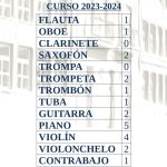 Vacantes-SEPTIEMBRE-EE.PP_.-2023-2024_page-0001