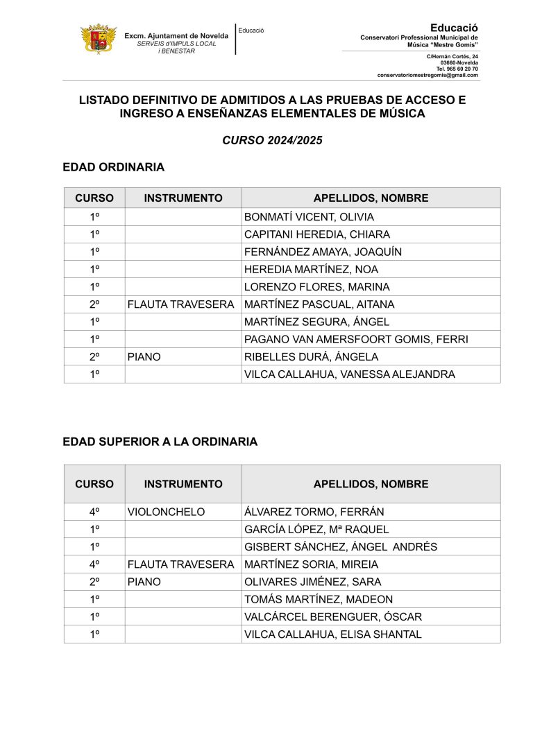 Listado-definitivo-de-admitidos-a-las-pruebas-de-acceso-a-Ensenanzas-Elementales-curso-2024-25_1