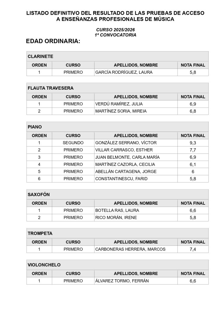 Resultado-prueba-de-acceso-EEPP_page-0001
