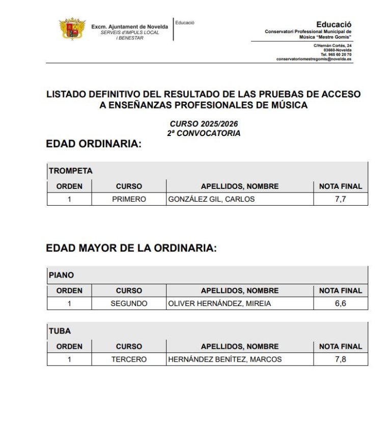 Resultado-definitivo-pruebas-de-acceso-2-convocatoria