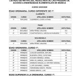 Resultados-definitivo-prueba-de-acceso-EEEE_1