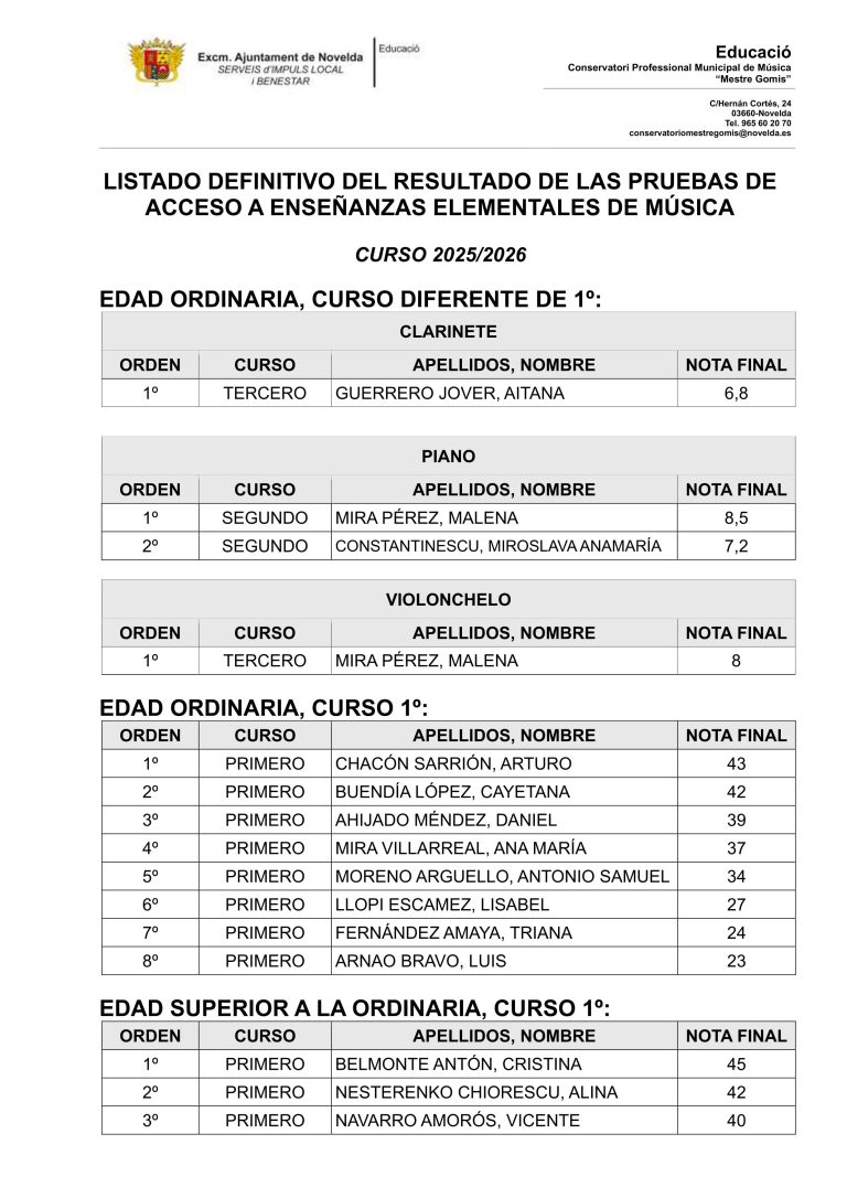 Resultados-definitivo-prueba-de-acceso-EEEE_1
