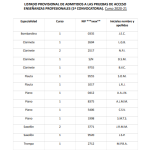 Lista-provisional-de-admitidos-EE.PP_.-1C2AA-convocatoria.-curso-2021-22