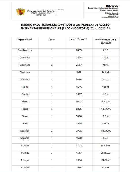 Lista-provisional-de-admitidos-EE.PP_.-1C2AA-convocatoria.-curso-2021-22