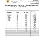 Listado-definitivo-de-admitidos-a-las-purebas-de-acceso-EE.EE-2023